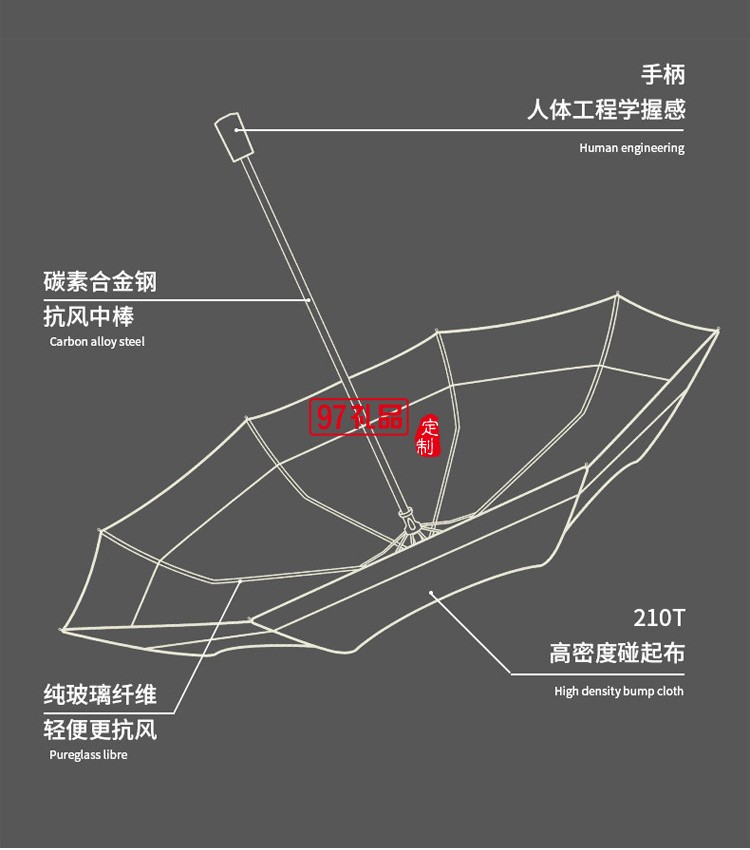 拼色創(chuàng)意手動三折傘 外貿(mào)折疊晴雨傘廣告?zhèn)鉼mbrella