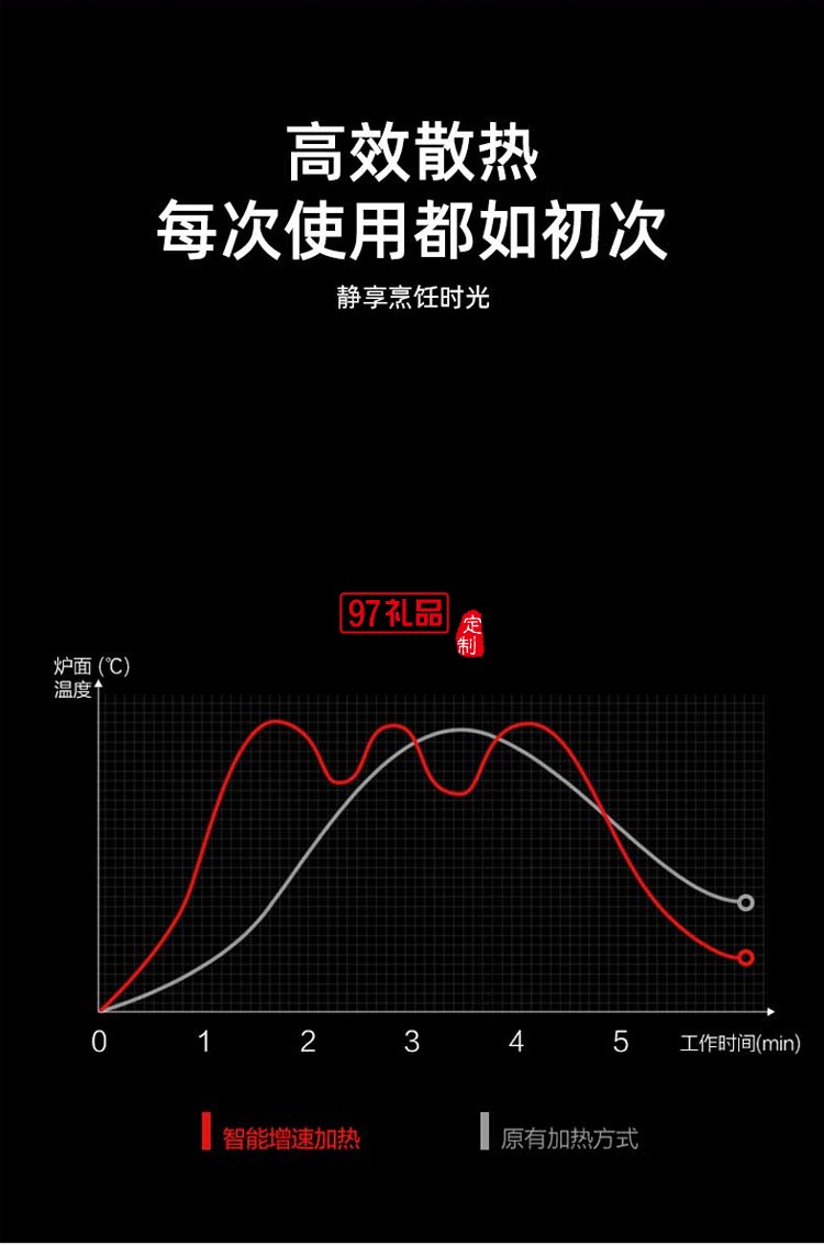 電陶爐家用爆炒電磁爐多功能一體大功率節(jié)能電池爐定制公司廣告禮品