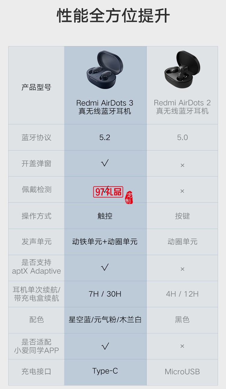 小米R(shí)edmi AirDots3真無(wú)線藍(lán)牙耳機(jī)定制公司廣告禮品